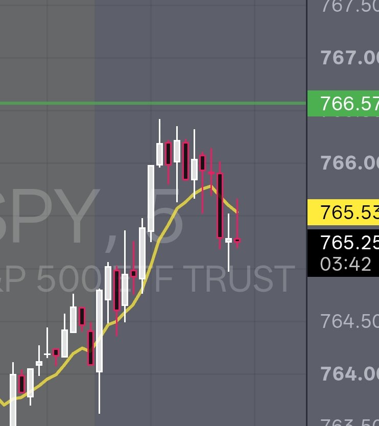 P_A_Bronson's tweet photo. $spy 🤑 https://t.co/ZdIi1Yzb40