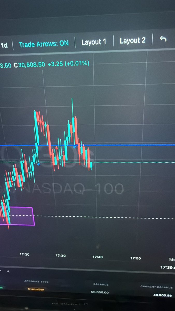 Eyad_D00D's tweet photo. @DiegoBTrades It’s sl again https://t.co/93QdlbTWva
