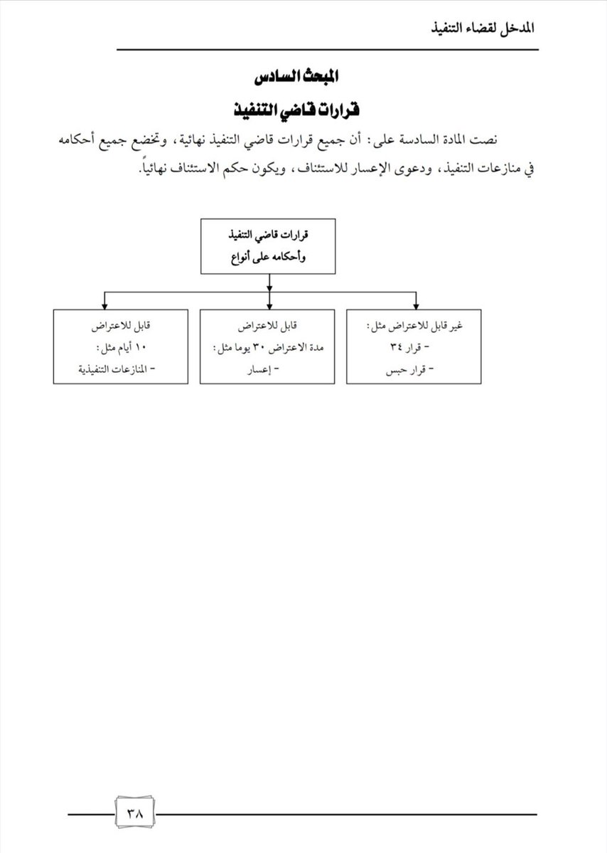 dakheellaw's tweet photo. قرارات #قاضي التنفيذ وأحكامه على أنواع: https://t.co/QF2d6xbFsM