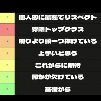 ghostgirlf1's tweet photo. 喧嘩最強ランキング陰キャはくんな https://t.co/UOyBNRZkpX