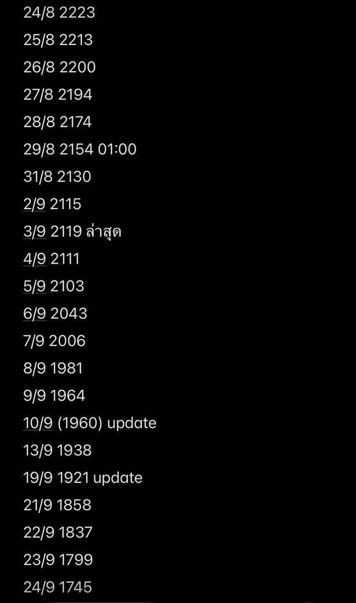 un_sensermy's tweet photo. เดือนที่แล้ว2223ใบ ตอนนี้เหลือ 1745 ใบ ออกไปตั้ง478ใบ😭😭😭😭 ระหว่างทางตัวเลขอาจจะมีขึ้นๆลงๆผิดๆถูกๆบ้าง 5555 https://t.co/lJtVFaJicR
