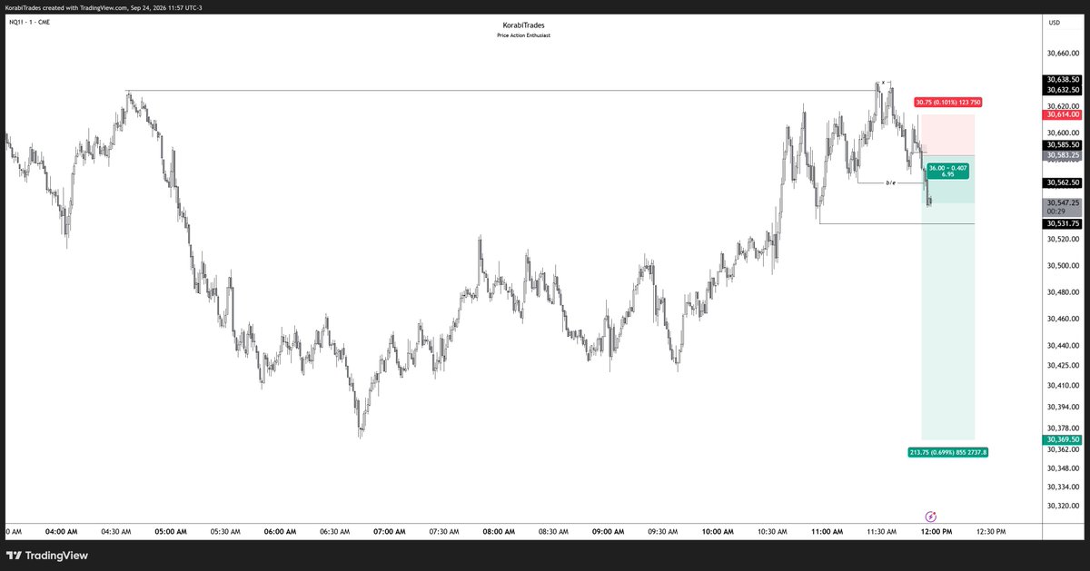 KorabiTrades's tweet photo. NQ market makers can we dump?

thanks. https://t.co/SrO3bvDhc8
