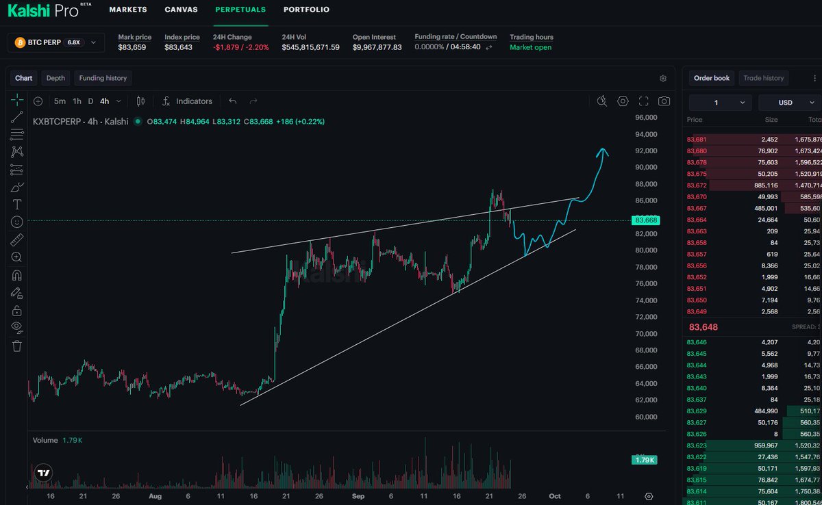 CryptoKaleo tweet picture