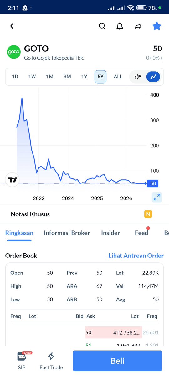 marisavioletx's tweet photo. lelah hold, akhirnya ngantre jual $goto di rp51. cuma beda setik dari gocap, tapi yaudah lah ya, chartnya emang lagi istirahat panjang di bawah. 📉 #aplikasiajaib #goto #ihsg https://t.co/TsN9fYOx29