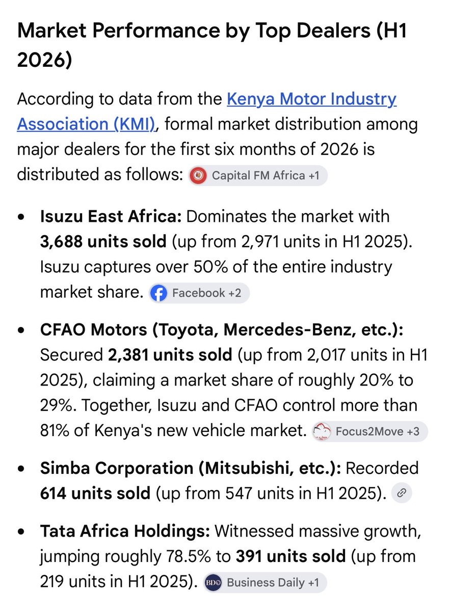 DavidNdii's tweet photo. new gasoline vehicle sales up 20% half year, on top of 20% in 2025. Look before you leap https://t.co/Sr9vCYApgd