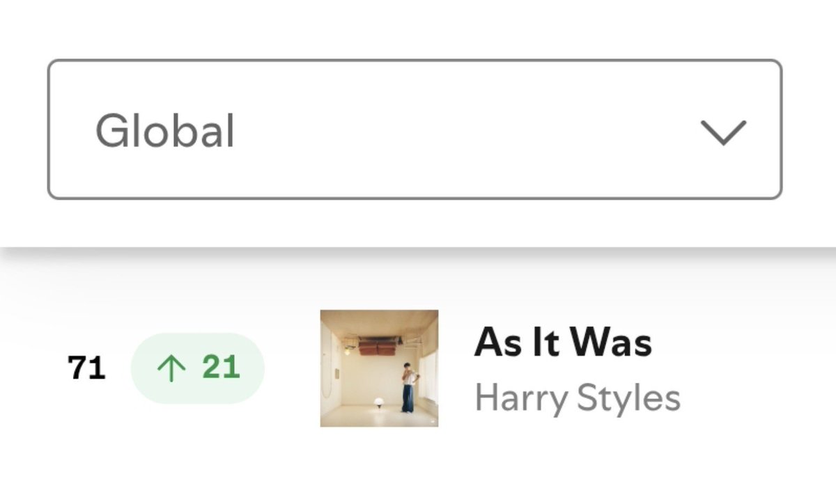 VaelisFox's tweet photo. Harry Styles' "As It Was" rises 21 spots to #71 on global spotify with 1.60M streams! https://t.co/JKlvB2LTow