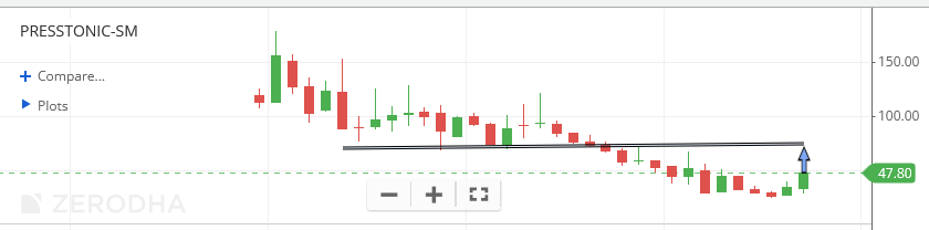 multireturnss's tweet photo. Holding 1 lot in #presstonic SME inspired tweets by @Asan_research sir. I will add more if its goes down below 36 or else just enjoy the ride.. I can exit anytime no recommendation... Chart is looking bullish till 60-65 https://t.co/ZLOJaPs42l