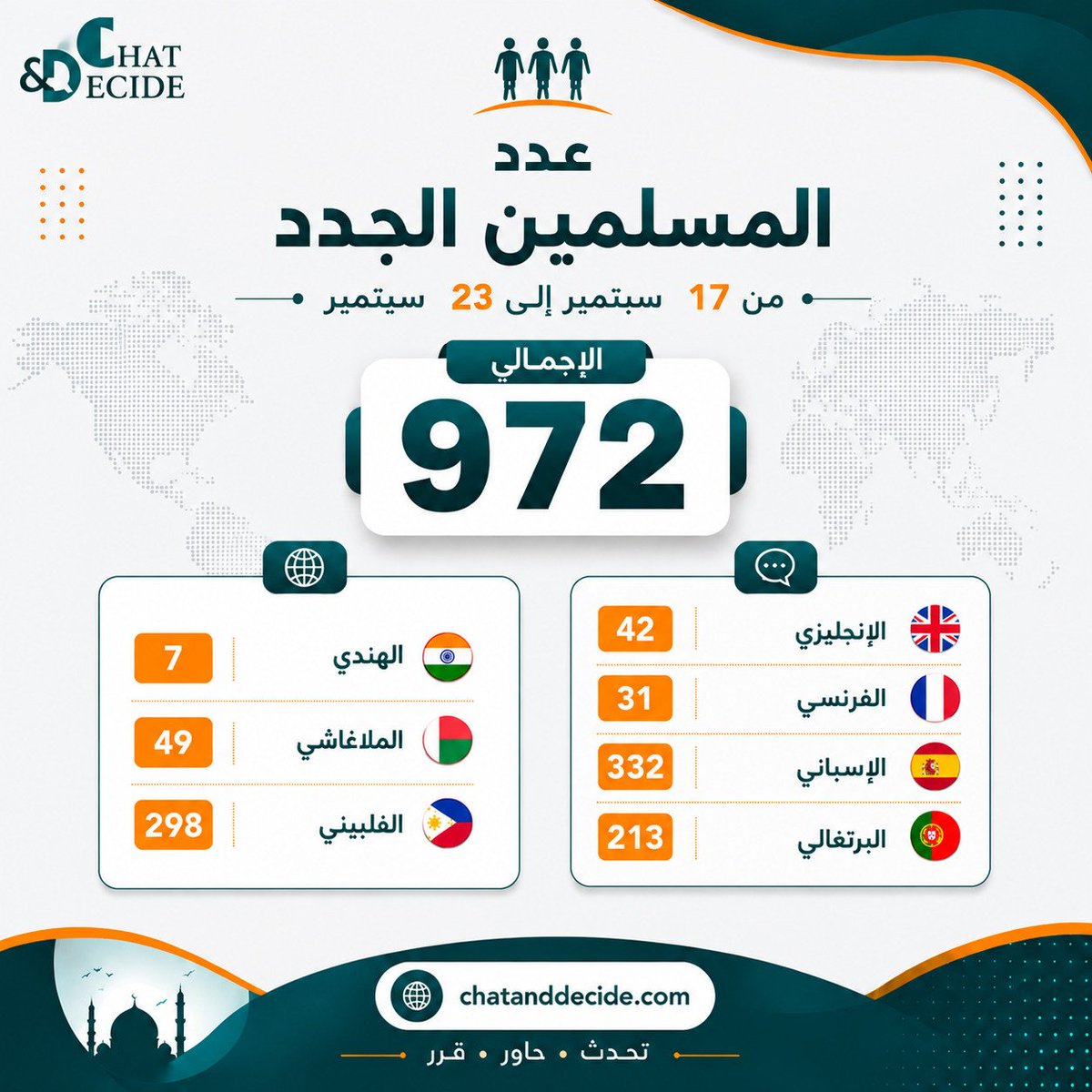 chatdecide_ar's tweet photo. #مسلمين_جدد #الدعوة_الإلكترونية #منصة_شات_اند_ديسايد #الهداية_للجميع #حاور_ثم_قرر #ChatAndDecide https://t.co/vwbAVrlYUd