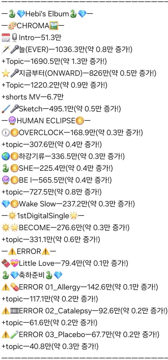 ingkeuleos46484's tweet photo. #HebiCounter
#Hebi
보석함 기록관 앤더위더's Second Crystal,
🐍Hebi💎's Cover, Original 조회수 근황 기록서
ㅡ718일자ㅡ
작성 시각ㅡ11:37~11:55
전송 시각ㅡ12:03 https://t.co/M6ktTBxORw