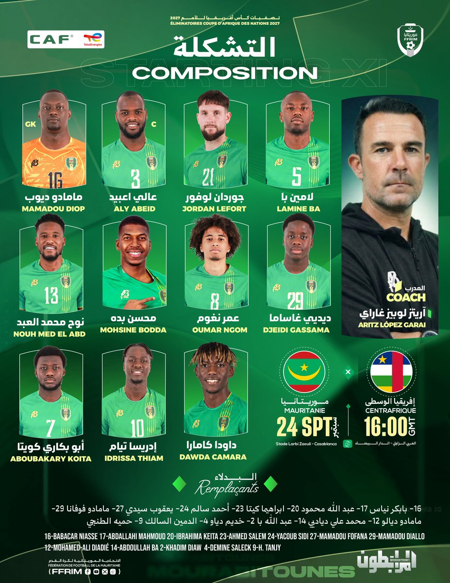 ffrim's tweet photo. 📋 | Le onze de départ choisi par Aritz López Garai pour affronter la République centrafricaine 🇨🇫. Allez les Mourabitounes 🇲🇷 !

🕓 Coup d’envoi à 16 h GMT ! https://t.co/xJQ0B6ap6M