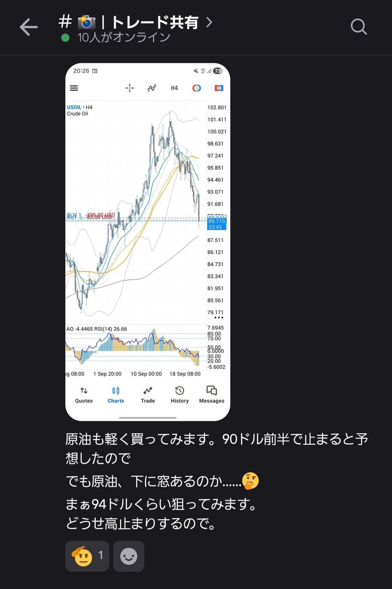 Vee_Trading's tweet photo. Xではお伝えしていなかった、原油ロング　全利確しました❤️‍🔥
ビビ利確挟みましたが、Twitchでの生配信で言っていた93~94ドルラインまでしっかり到達してくれました☺🖤
またいい波取れました！
原油でまた何か気付けば、Discordの方に随時書き込んでみますね。 https://t.co/Vro2I9DKCk