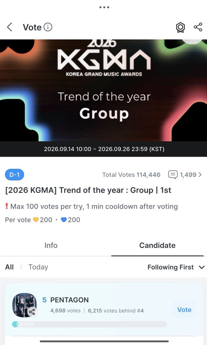 pentagon_voting's tweet photo. 📢 #PENTAGON nominated for "Trend Of The Year - Group" at the 2026 Korea Grand Music Awards 🏆

Universe, we don't have much time until the first round closes! 
Deadline: Sep. 26, 11.59PM KST. 
You can vote through the COOGOONG APP. 🥺

#펜타곤 @CUBE_PTG @nakedxproud https://t.co/nm28ZWTKXU