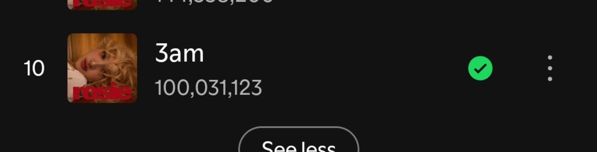 Grace_rs21's tweet photo. 3AM OFFICIALLY REACHES 100M STREAMS ON SPOTIFY🔥

It is Rosé’s 11th song to reach this milestone and the 6th song from rosie to surpass 100M streams

CONGRATULATIONS ROSÉ https://t.co/o3PXpEpQTf