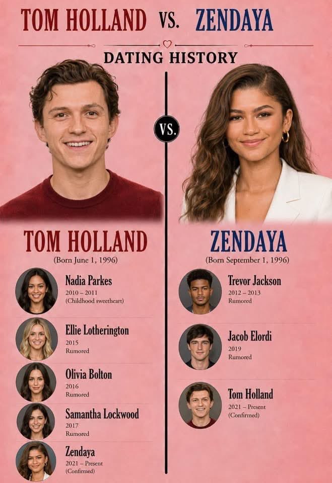 fwmalacyafeez's tweet photo. Tom holland and zendeya dating history till they get married ❤️ https://t.co/g1iDOKy9VA