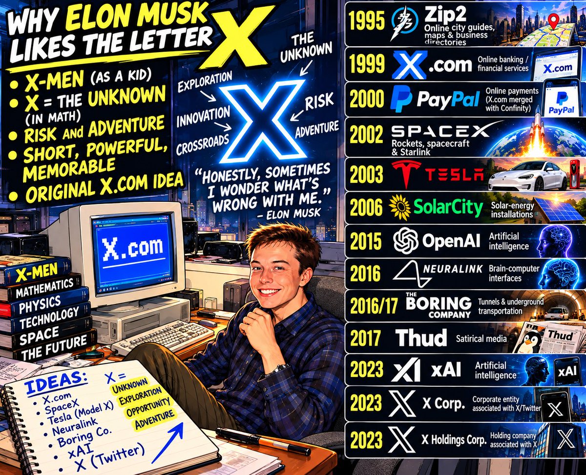 SoftCrag's tweet photo. I apologize @elonmusk and to Grok for using ChatGPT to make this art but X marks the spot! I think we all have something wrong with us Mr.Elon but that’s why we need Jesus to save us! Keep the great work up and please make this AI / Robotics safe for us to work with 🙏🏻✝️🤖🙅🏼‍♂️ https://t.co/4YnWLbTMgj