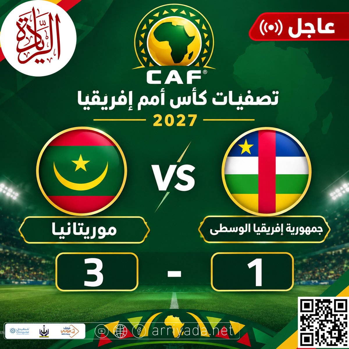 arriyadanet's tweet photo. عاجل | أمادو ديالو يسجل ثالث أهداف المنتخب الوطني «المرابطون» أمام منتخب جمهورية إفريقيا الوسطى، ضمن الجولة الأولى من تصفيات كأس أمم إفريقيا 2027.
#المرابطون يواصلون التقدم في المباراة.
#نحن_الريادة
#تابعونا https://t.co/1MNCEilqrJ