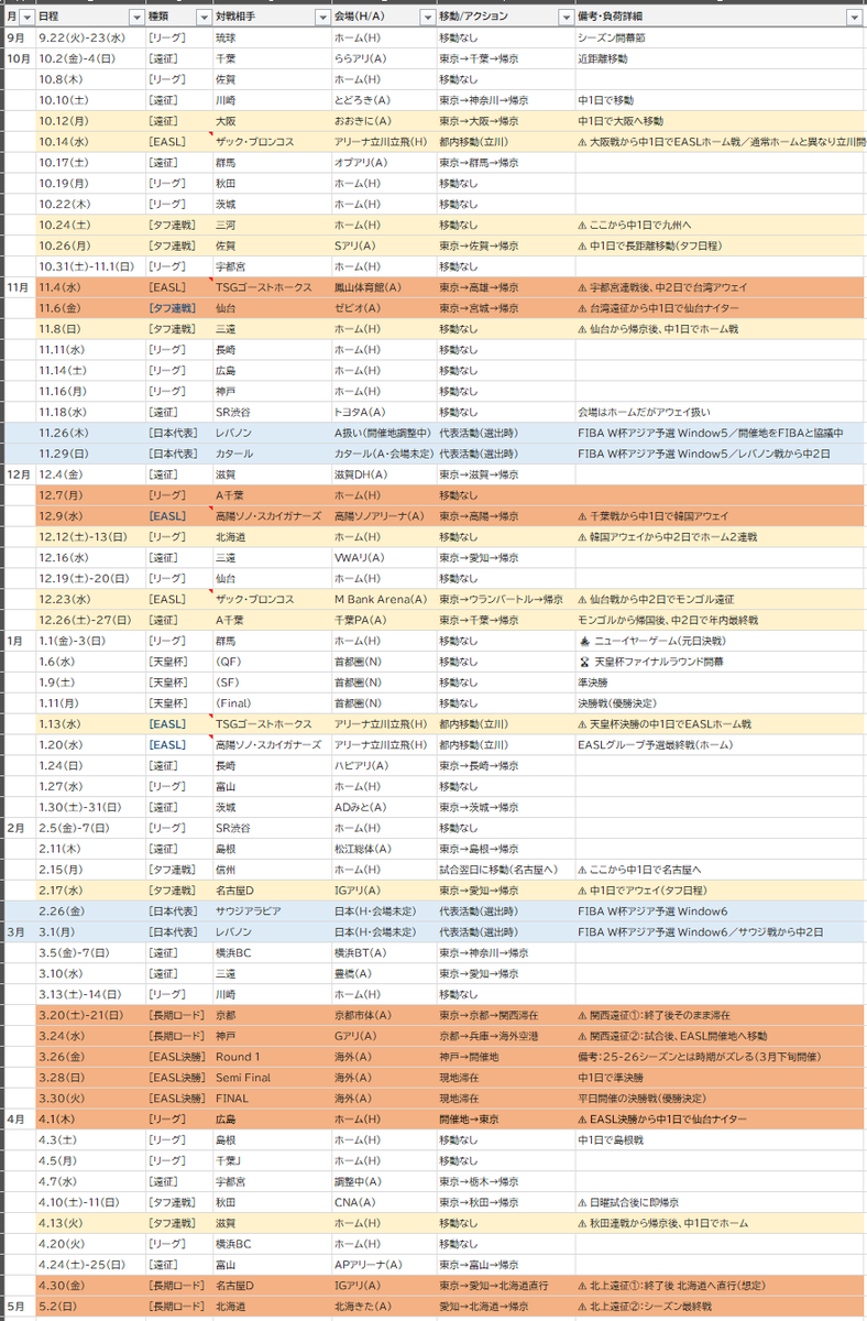 blue_red_drmp's tweet photo. EASL FINALS、2月末の空いてるところにすればいい、という意見もありそうなので参考で代表戦も入れたよ。
仮に2月末～3月上旬でFINALSの日程が組まれた場合、2月の後半と3月1日が代表戦(WINDOW 6)でつぶれるので、代表に選ばれた選手はEASL FINALSに出られなくなる。
それはさすがにしないと思う。 https://t.co/KjVAFTOtKk