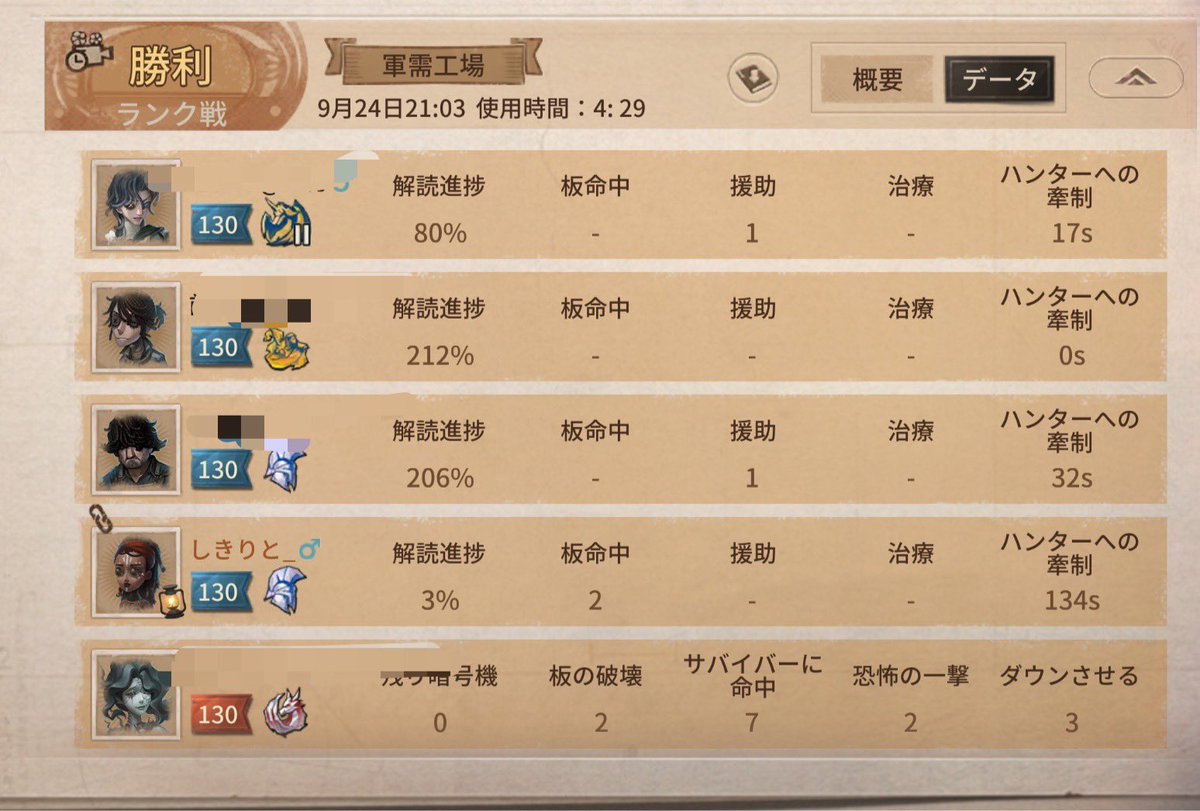 4ya38's tweet photo. 仕上がり⚠️注意⚠️ https://t.co/mT0l1Lnla2