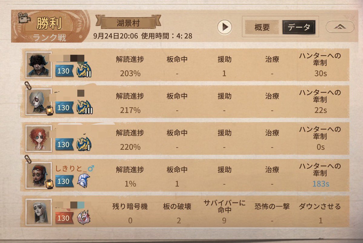 4ya38's tweet photo. 仕上がり⚠️注意⚠️ https://t.co/mT0l1Lnla2