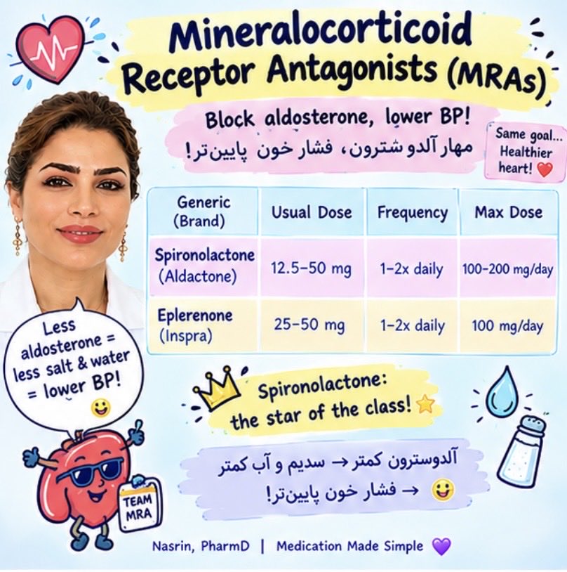 Nasrinart62's tweet photo. 💊 Two hypertension classes, two personalities! 😂

🧂 MRAs: block aldosterone → BP ↓, but K⁺ can ↑ ⚠️
🩸 Alpha-1 blockers: relax vessels → BP ↓, but stand up slowly! 😅

کمتر آلدوسترون = فشار کمتر، ولی حواست به پتاسیم باشه!
عروق ریلکس = فشار کمتر، ولی آروم بلند شو! 😂 https://t.co/IfrI3ufgNz