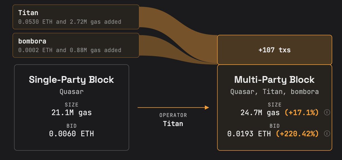 mostlyblocks tweet picture