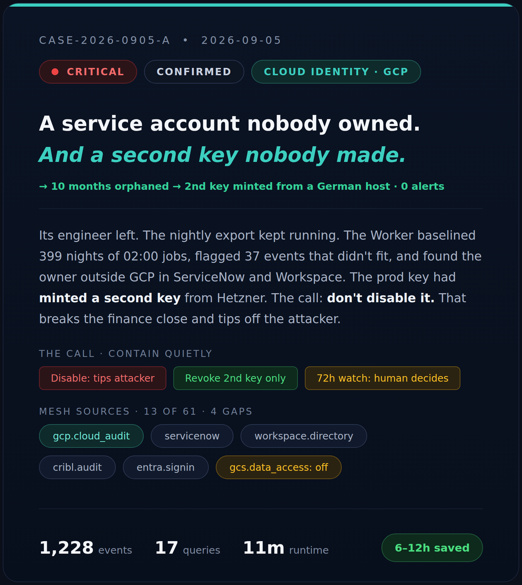 query_ai's tweet photo. Service accounts don't offboard.

This one ran 10 months after its engineer left. Then its prod key minted a second key from a German host. Nothing alerted.

A Query Worker found it in 11 minutes, and said don't disable it. Contain quietly.

https://t.co/CDIESHVw0w https://t.co/9ePiIpHFG4
