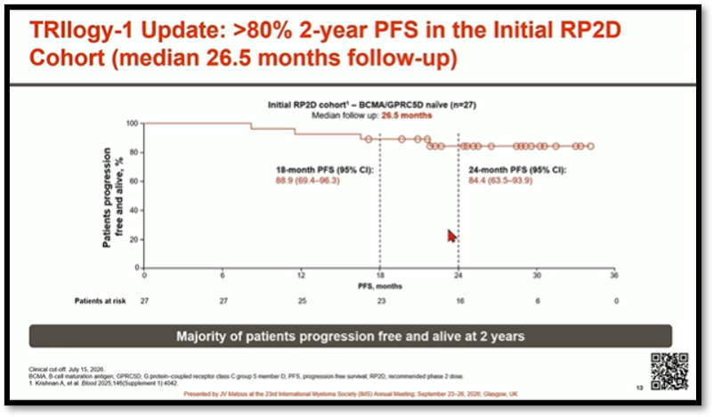 Raj Chakraborty (@rajshekharucms) — #IMS26 — conference slide
