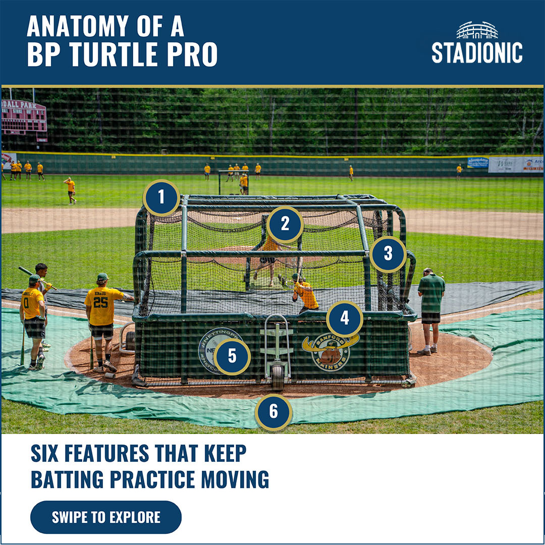 NettingPros's tweet photo. More swings. Less ball chasing. More time to coach. Every BP Turtle Pro frame and net is hand-built in house, with options to fit your team. Explore the features and find your setup: https://t.co/o02tgg39vH

#BattingPractice https://t.co/HM6jHxnQAJ