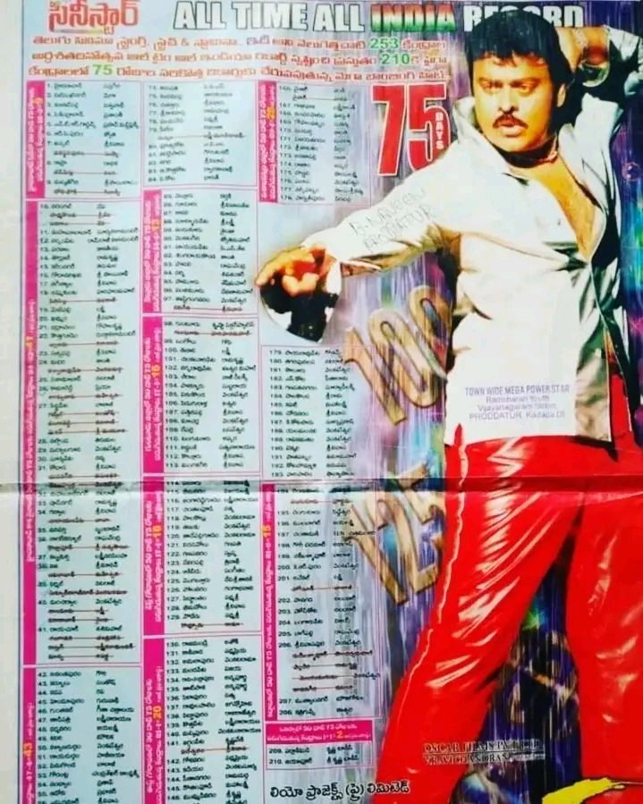 ChiruFCHDP's tweet photo. #23YearsForTagore 🔥🔥🔥🔥
Peak Megastar Days📈
@KChiruTweets @shriya1109 #VvVinayak #Manisharma #Tagore https://t.co/rixUtAMmfe