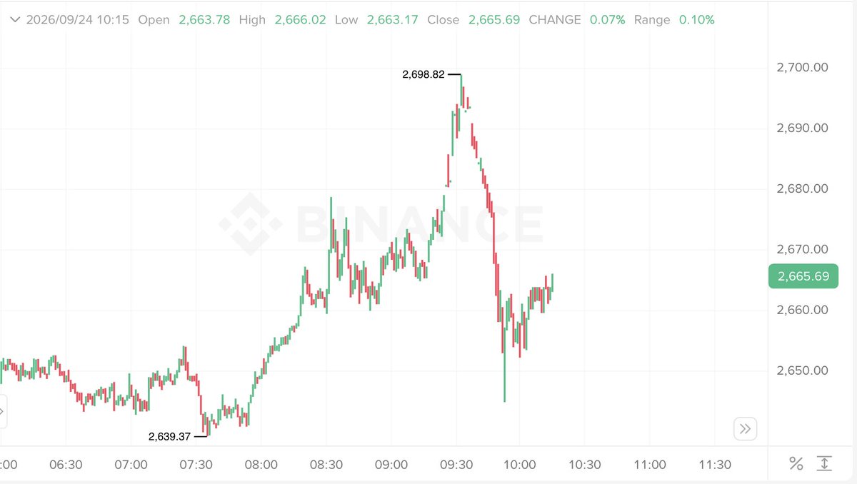 SatoshiFlipper's tweet photo. This is how the market gets rid of the tourists and lettuce hands before we continue MUCH higher

Ya'll NOT bullish enough 🤨 https://t.co/1ANcHRMBad