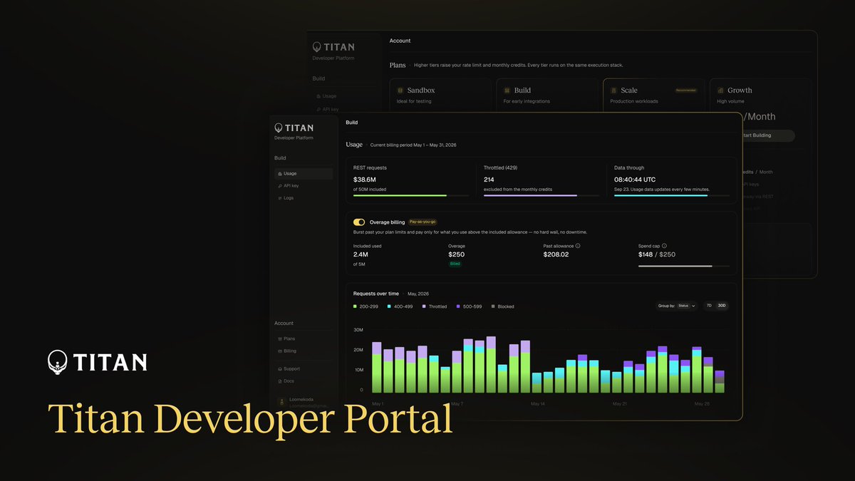 Titan_Exchange's tweet photo. Welcome to the Titan Developer Portal.

The Titan Swap API is now open to the public. Use the routing that powers Titan, yours to build on across @solana.

Start free with a Sandbox plan, or claim 1 of 50 Titan Genesis seats for 25% off all year at https://t.co/pMGgFG4gYb https://t.co/BQ3bXxcQZP