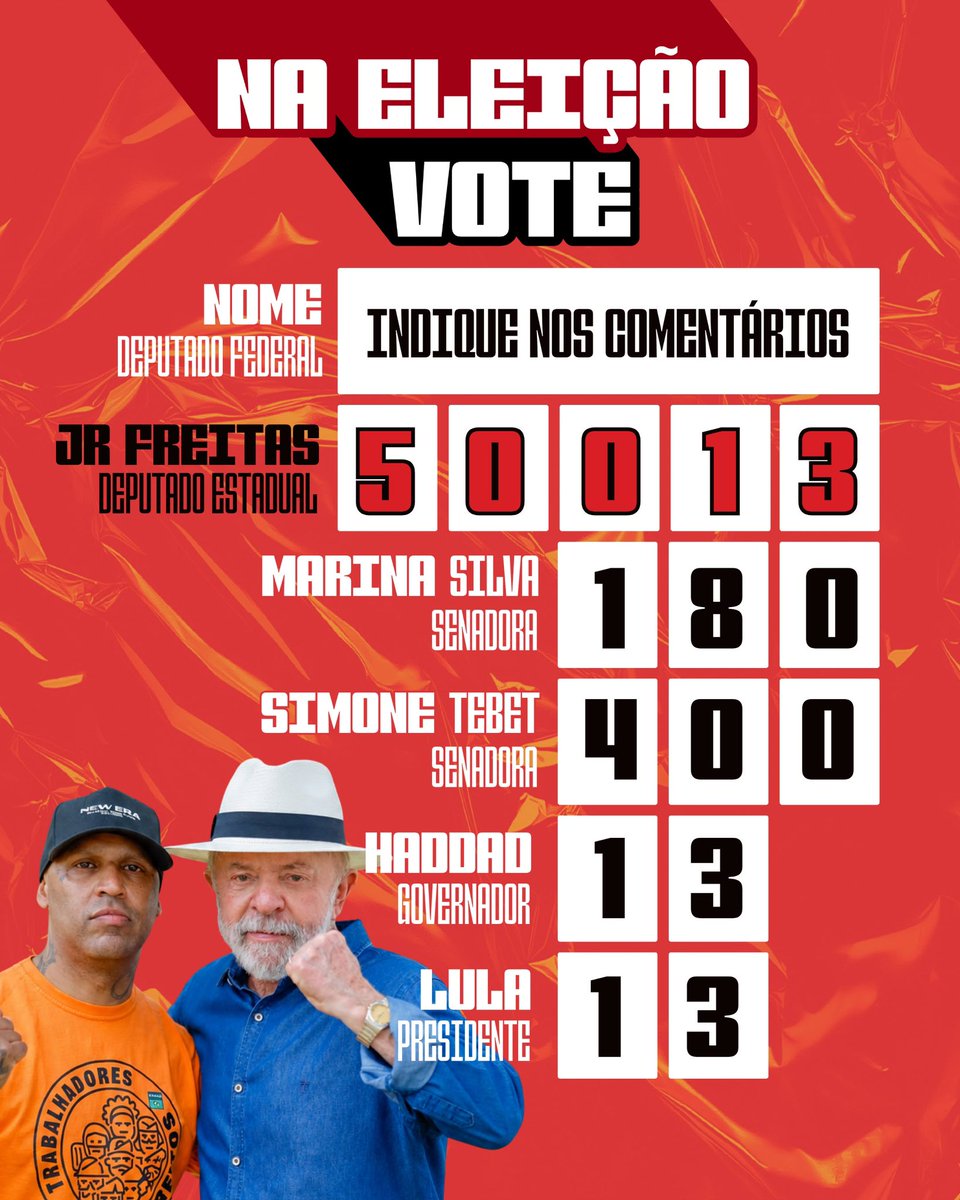 jrfreitasofc_'s tweet photo. ✊🏾Como está a colinha de vocês por aí? Comenta ai pra gente conhecer e debater sobre!!! 

Quem vota Lula 1️⃣3️⃣ vota 5️⃣0️⃣0️⃣1️⃣3️⃣ para deputado estadual! 💥 https://t.co/5UbS4YwuQy