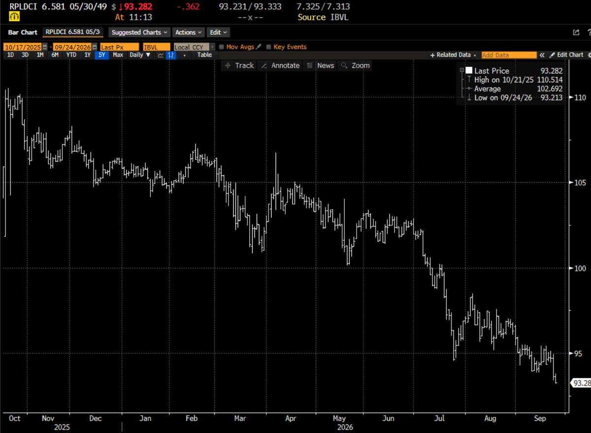 Hpire08's tweet photo. @zerohedge https://t.co/xPGZDyEvYd