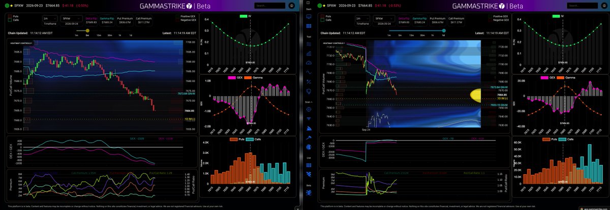 nitou_cybrotter's tweet photo. More fun with @GammaStr1ke 
- 10:15 am, SPX pushed up after open, on the test of delta flip a large bought put position opened below spot
- Sold Bear Call Spreads 7680/90 for 6.00 (entered before second test of d-flip)
- Initial OCO: stop 8.00, limit 3.60. https://t.co/fAw4pKW664