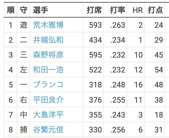 doara_doara_do's tweet photo. 岡林を批判している人が2011年にタイムリープしたら、精神的に持たなかっただろうな。（※画像は2011年のベストメンバーです） https://t.co/bipubzJuko