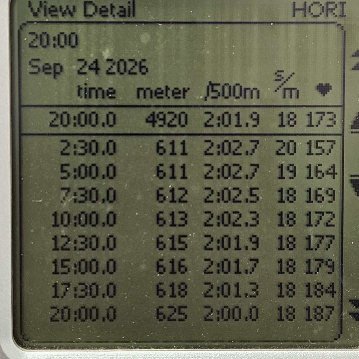 holidaymaker11's tweet photo. 【Ergo Training】
・20min. UT SR20 DF120 Target 2:03
・30sec. On-Off Build up SR:24,26,28,30,32,34,36
・500m SR32 DF120 Target 1:40
前日に動いたおかげなのか、仕事後にも関わらず、意外と身体が動いた。
500mもいいタイムで引ききれました。
頑張るぞ！！ https://t.co/oyrySpzGKT