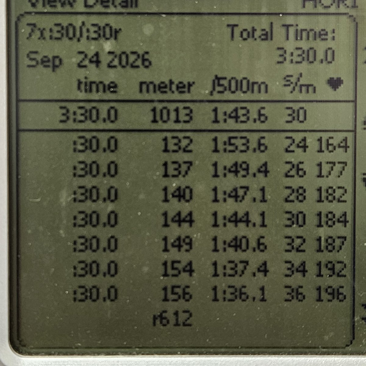 holidaymaker11's tweet photo. 【Ergo Training】
・20min. UT SR20 DF120 Target 2:03
・30sec. On-Off Build up SR:24,26,28,30,32,34,36
・500m SR32 DF120 Target 1:40
前日に動いたおかげなのか、仕事後にも関わらず、意外と身体が動いた。
500mもいいタイムで引ききれました。
頑張るぞ！！ https://t.co/oyrySpzGKT
