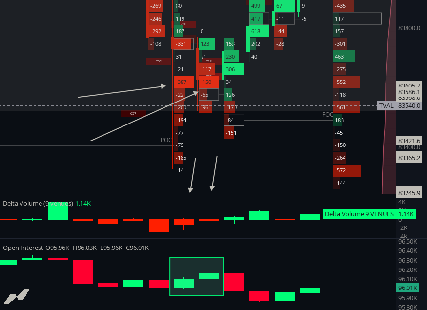 aymane_eth's tweet photo. how to spot a trapped trader

short in this case 

- negative delta 
- OI increase 
- candle closing above it https://t.co/PlnwEaDXCI