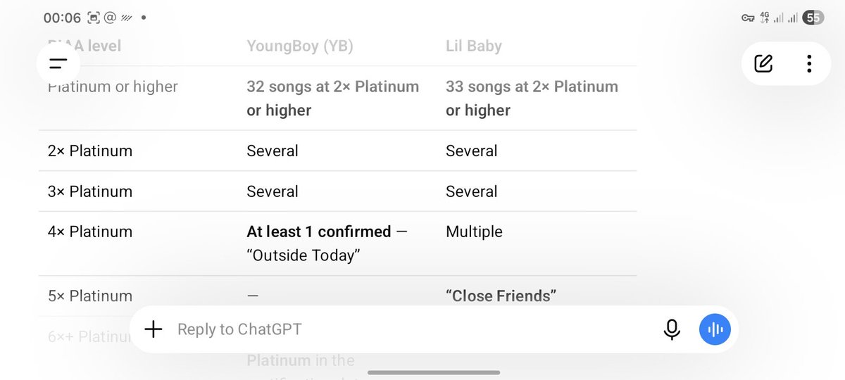 herocbfw's tweet photo. @radialvfx @Mrslattwunna How is this glazing? Baby with 100 songs on billboard 100. Only ahead of artists like Drake, Nicki, Lil Wayne, Eminem, and so on. 4-platinum album. YB is also better than Gunna
You must be cray https://t.co/mMusmWaxPW