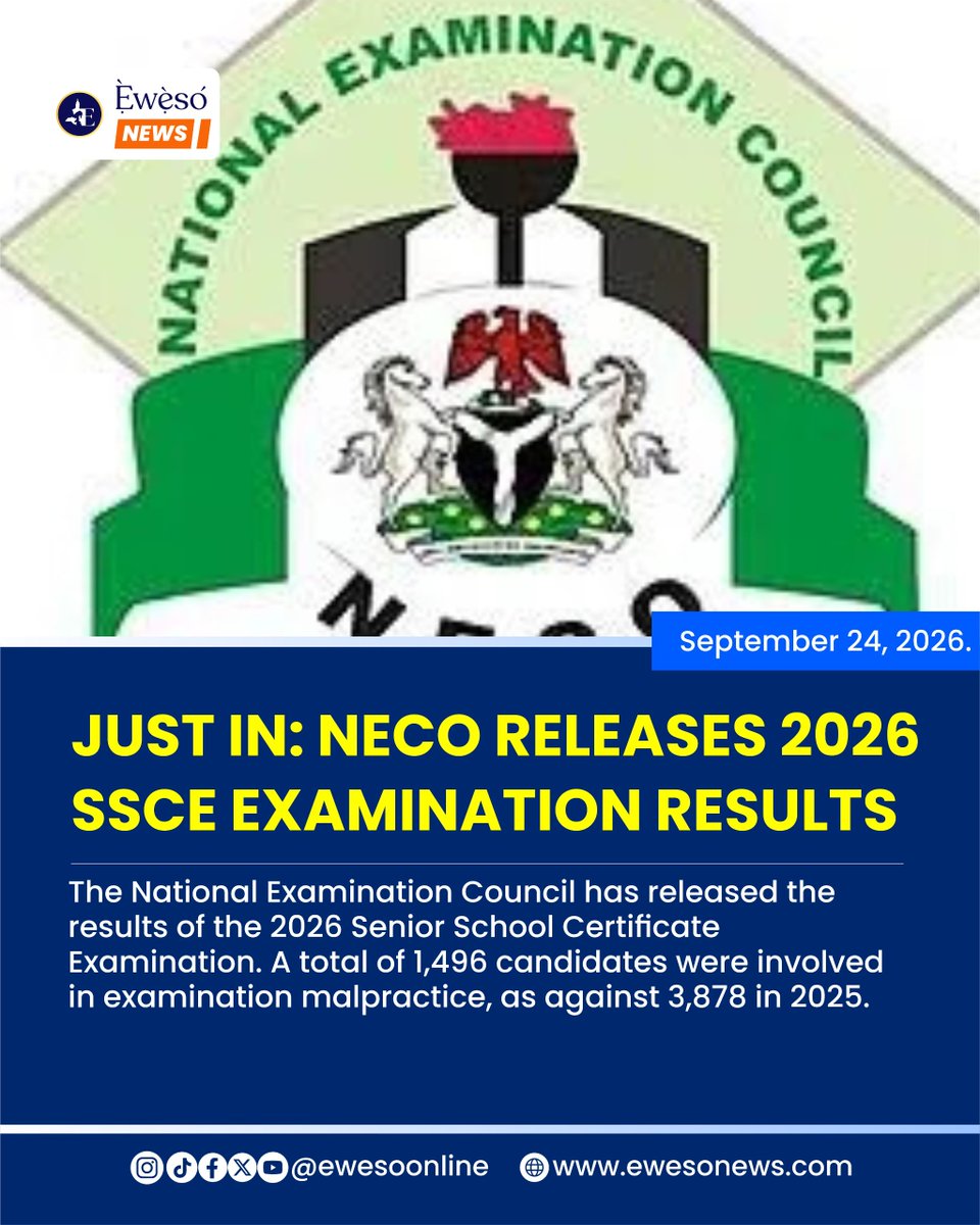 ewesoonline's tweet photo. The National Examination Council has released the results of the 2026 Senior School Certificate Examination. A total of 1,496 candidates were involved in examination malpractice, as against 3,878 in 2025.

Read more: https://t.co/vJ1OxtjptN https://t.co/SDVZwGG7sm