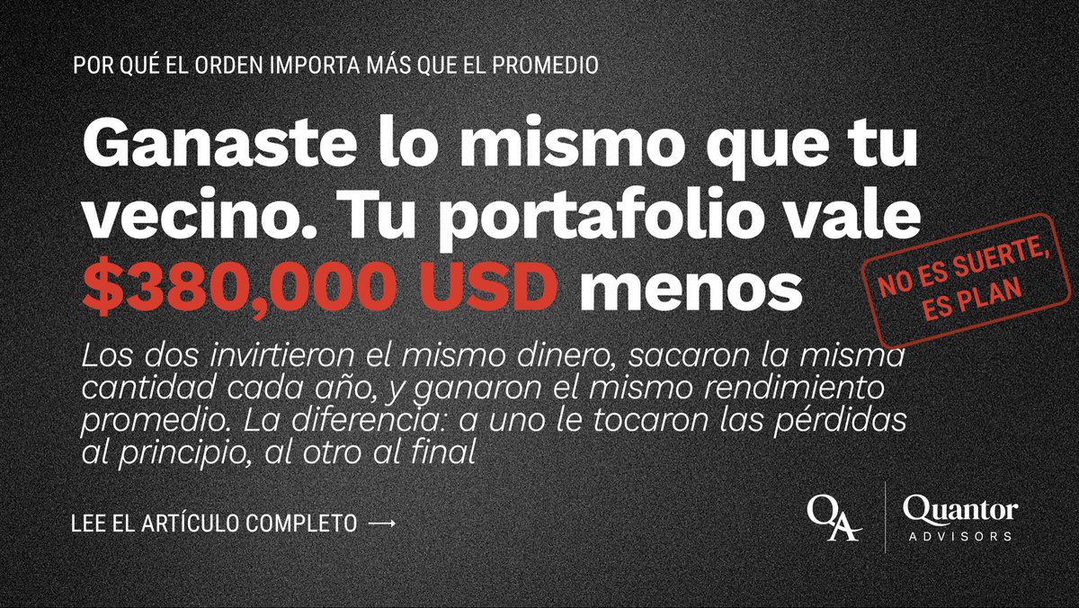 QuantorAdvisors's tweet photo. Ganaste lo mismo que tu vecino. Terminaste con $380,000 USD menos.
Así te puede afectar el #riesgodesecuencia, aunque ganes el mismo #rendimiento promedio que otro inversionista.
Quantor Capital Perspectives
🔗https://t.co/0xhlcFPKKx https://t.co/3nlSZ1nfqI