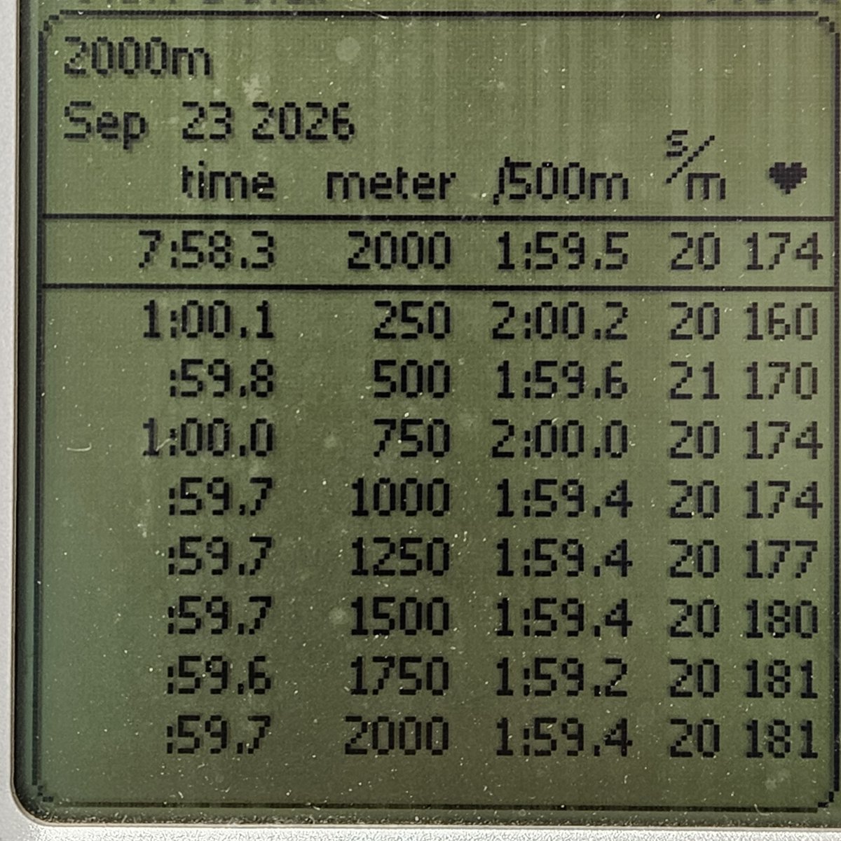 holidaymaker11's tweet photo. 【Ergo Training】
・2,000m UT SR20 DF120 Target 2:00
・500m ×2 r:3min. SR30 DF120 Target 1:45
連休の疲れ？なのか、身体が重かった…
500mも4本ぐらい引きたかったけど、2本でギブアップ。
今週末は全道選手権。
早い動きができるようにしていかないと…(今更？)笑 https://t.co/TRB75wIXmU