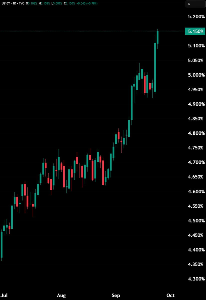 Hedgeye tweet picture