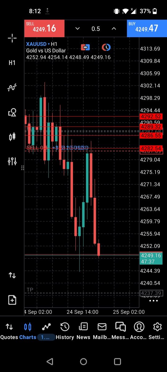 heheabiid's tweet photo. @mrfocused3 First market take 4244 liquidity then maybe go up side maybe https://t.co/plodDp0Uu2