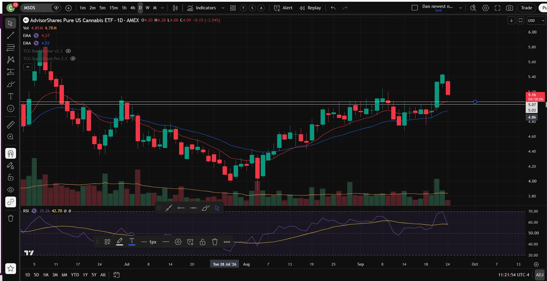 TheChartGuys on X: 