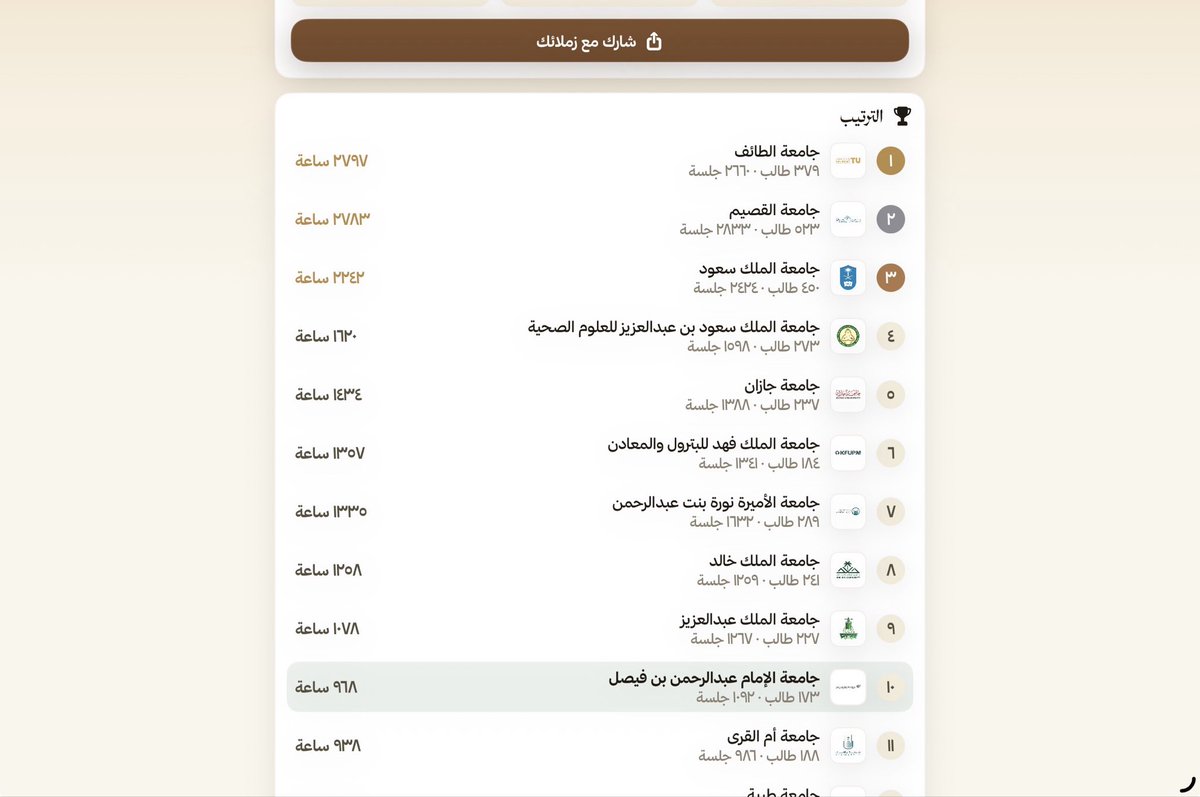 ghaim333's tweet photo. جامعتي لا تقلقي
قاعده اشتغل على الموضوع من الصباح
ما رح اعدي هالموضوع على خير🙂‍↔️ https://t.co/XMLNo346Bm