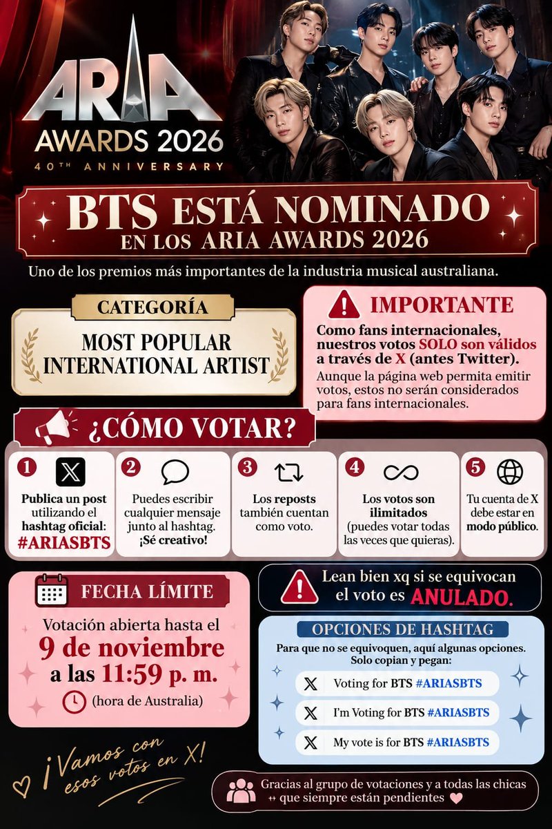 Anita0483's tweet photo. ️✨Votación ️✨️
BTS está nominado a Most Popular International Artist en los ARIA Awards 2026💜
⚠️Los fans internacionales solo podemos votar por X. Los votos emitidos en la web no serán válidos.
📢No dejes pasar tu voto y ayuda a BTS a llevarse este premio.
🗳️¿Cómo votar?👇 https://t.co/nQHiVPExOL