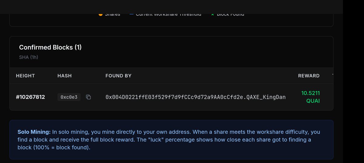 thecrackofdan's tweet photo. This gives me 3 total $QUAI workshares for @QuaiAxe. https://t.co/0HpVSsHJJK