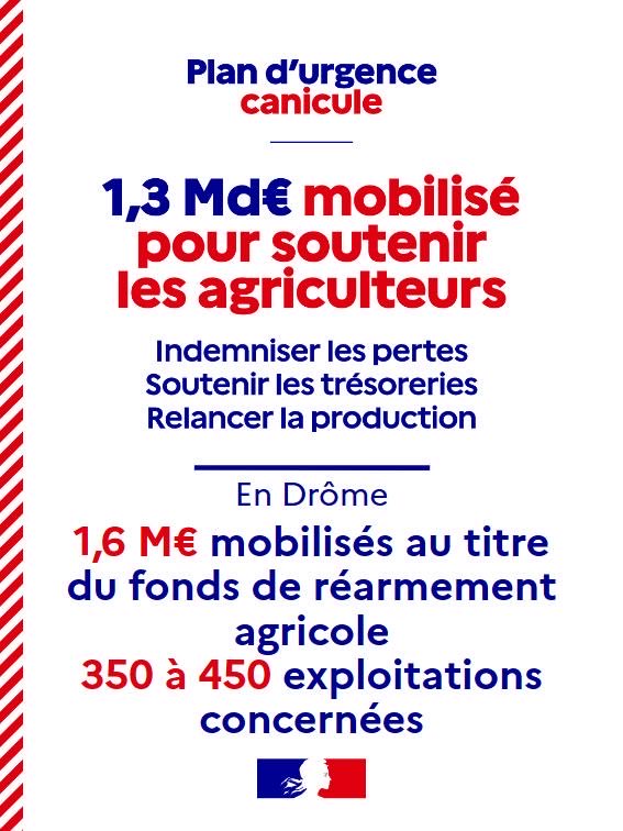 Image de Préfète de la Drôme - 🌾 #Agriculture | Aléas climatiques dans la Drôme : 1,6 million d'euros d'aides d'urgence mobilisés