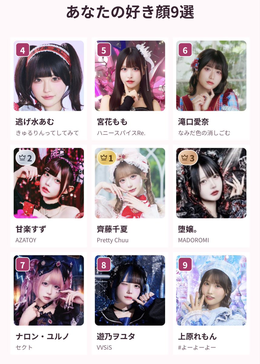 subarugdb2's tweet photo. #女ドル好き顔9選
一応やりました
何となく系統が自分の中で分かったかも https://t.co/E8kD1tPS1M